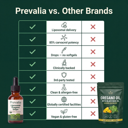 Prevalia Liposomal Oregano Drops