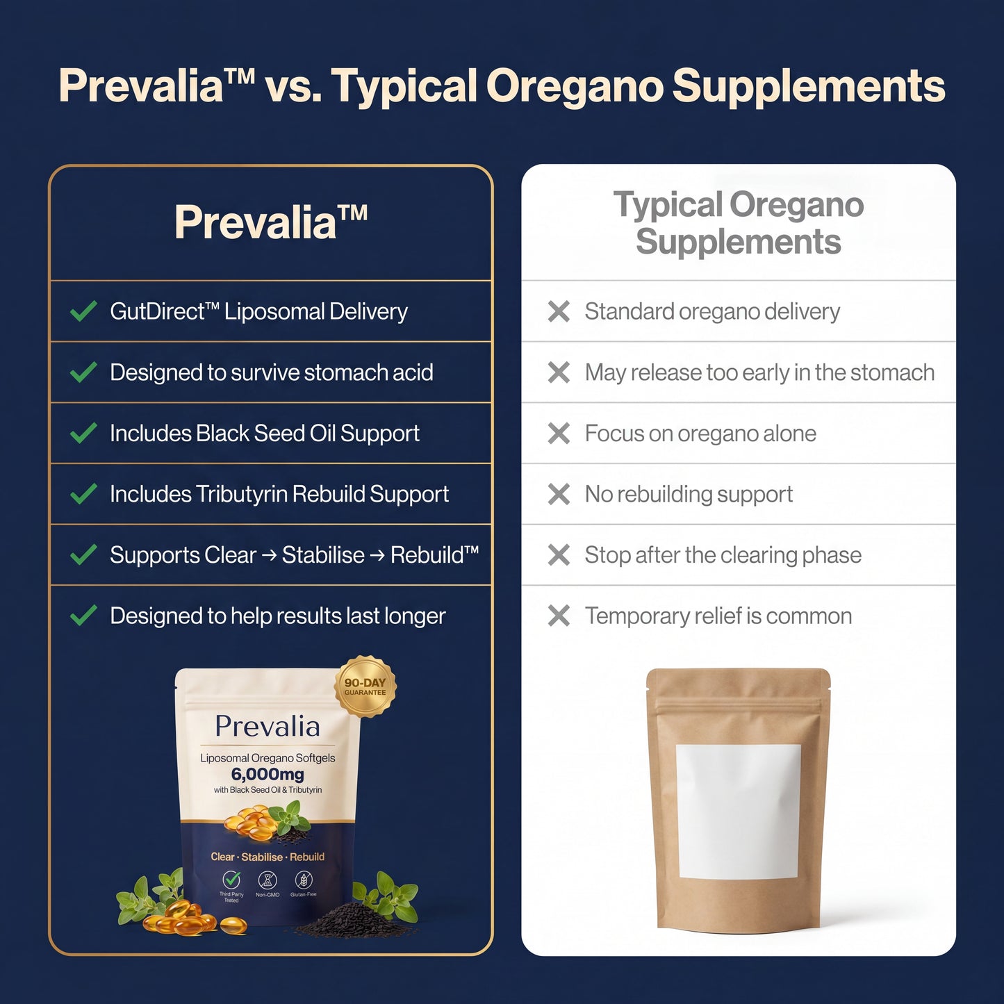 Prevalia Liposomal Oregano Softgels